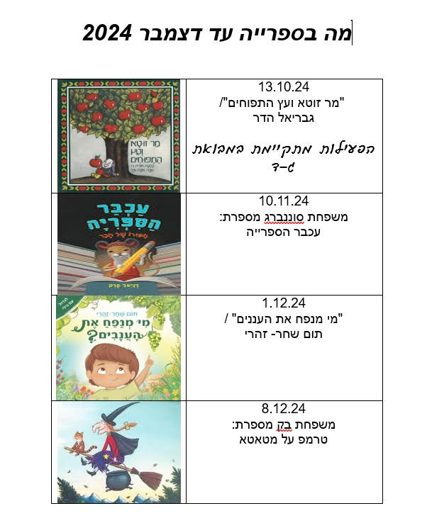 פעילויות 10-12-2024